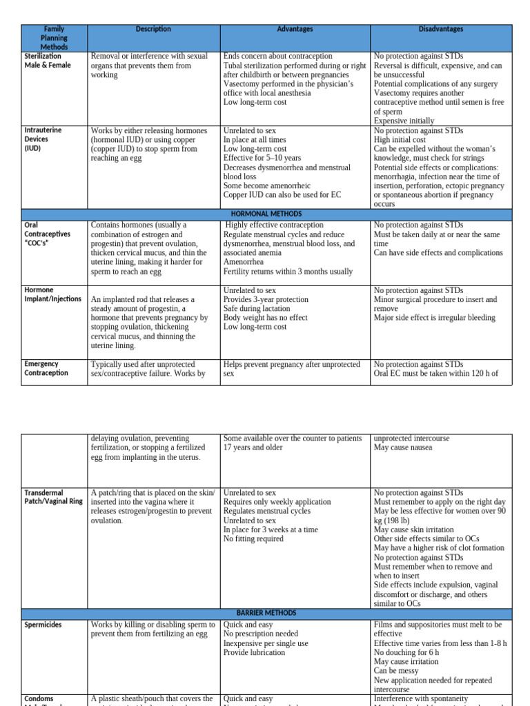 Comprehensive Family Planning Methods Pdf Birth Control Menstrual