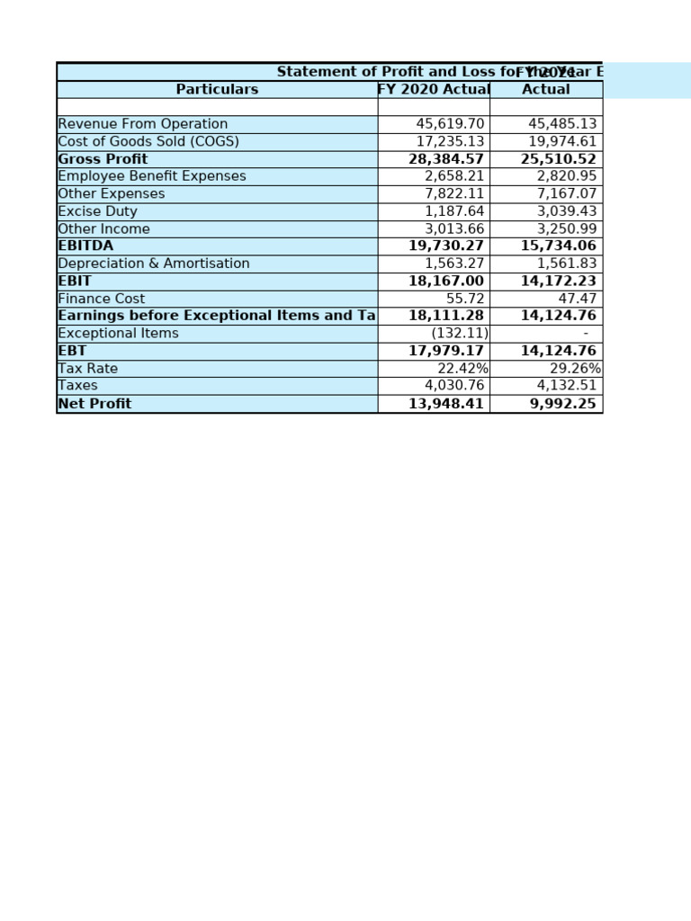 ITC Ratios and Analysis | PDF | Equity (Finance) | Income Statement