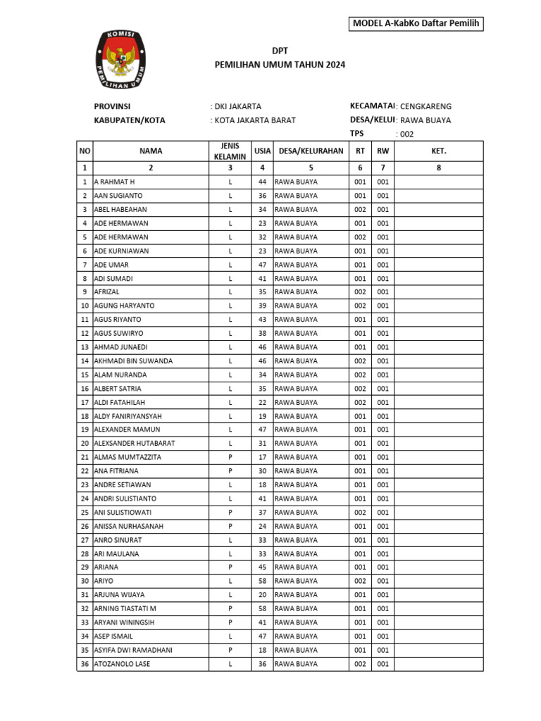 TPS 2 | PDF