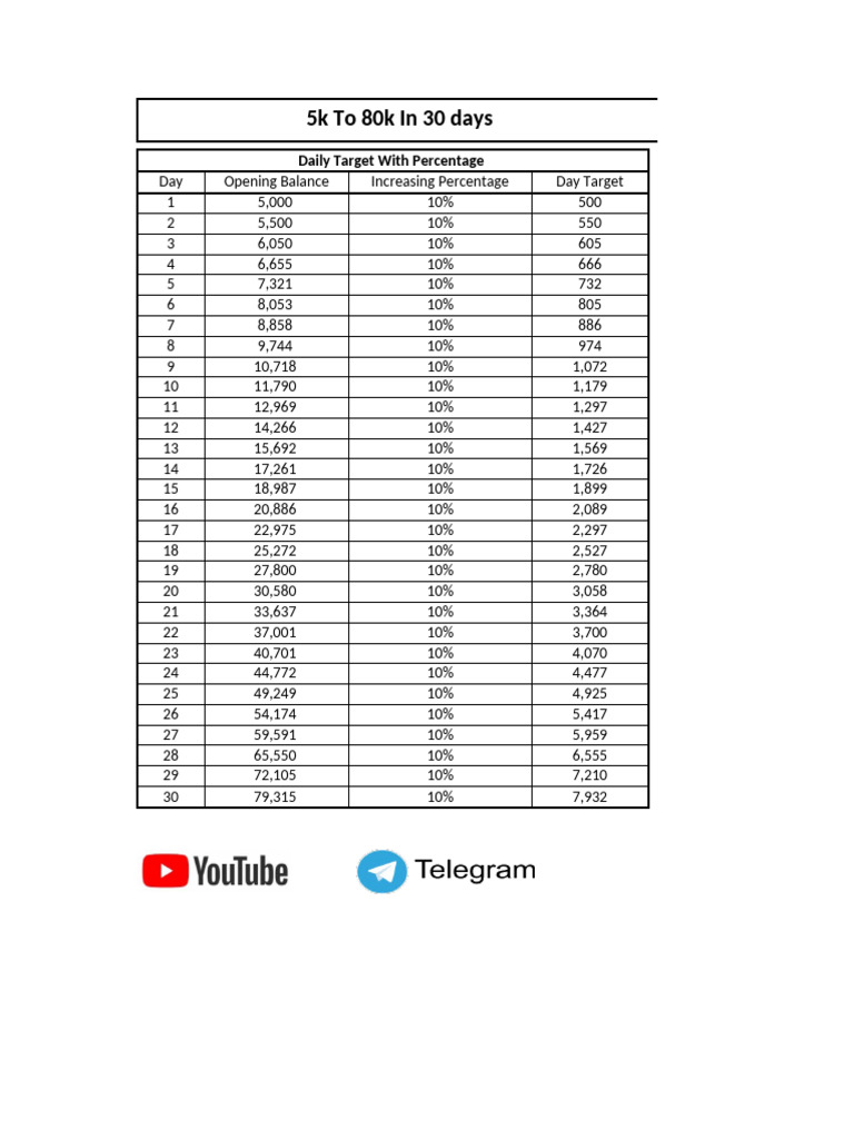 30-Day Plan: Grow $5k to $80k | PDF