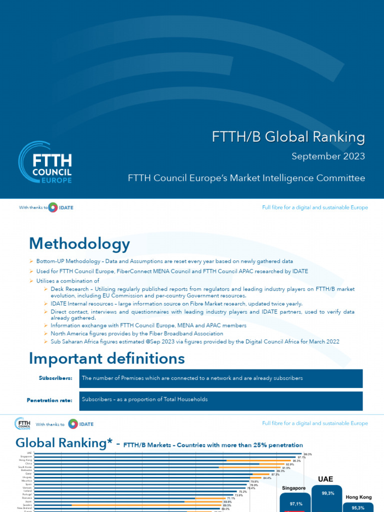 FTTH/B Global Market Rankings 2023 | PDF | Fiber To The X ...