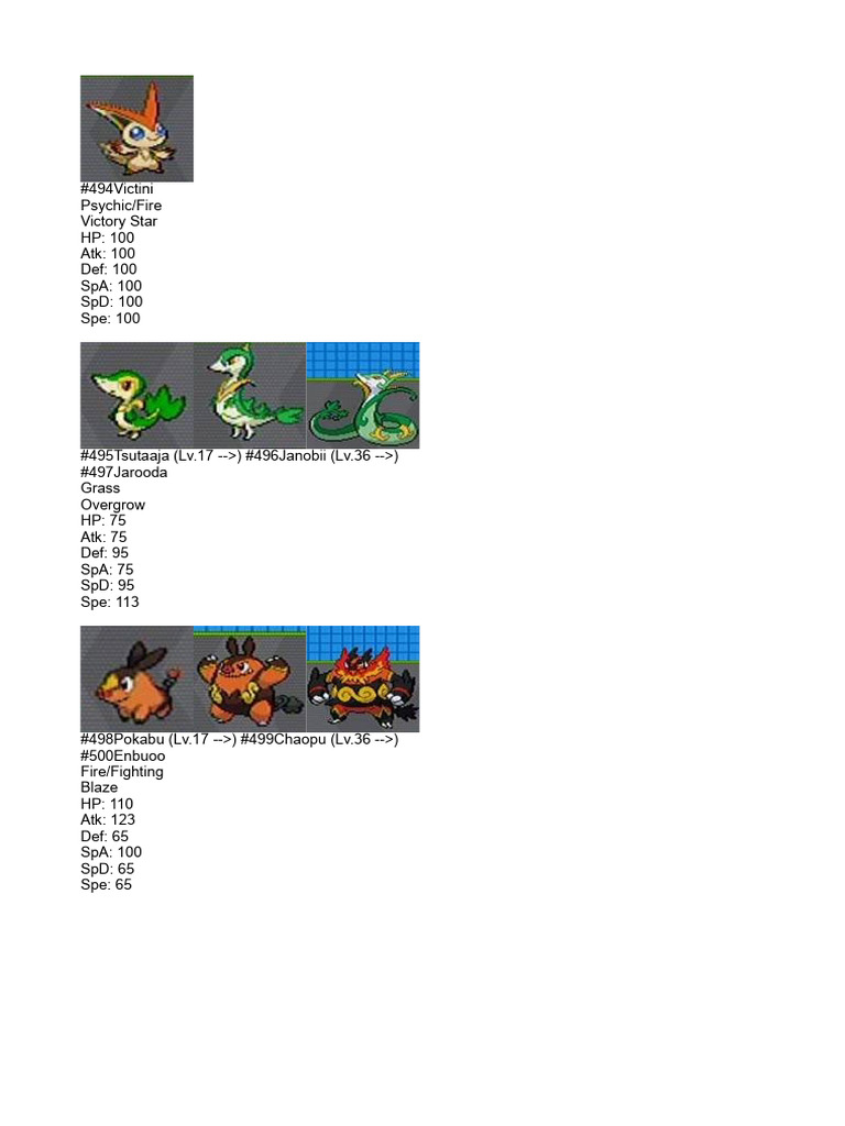 Pokemon V generacja (1) | PDF