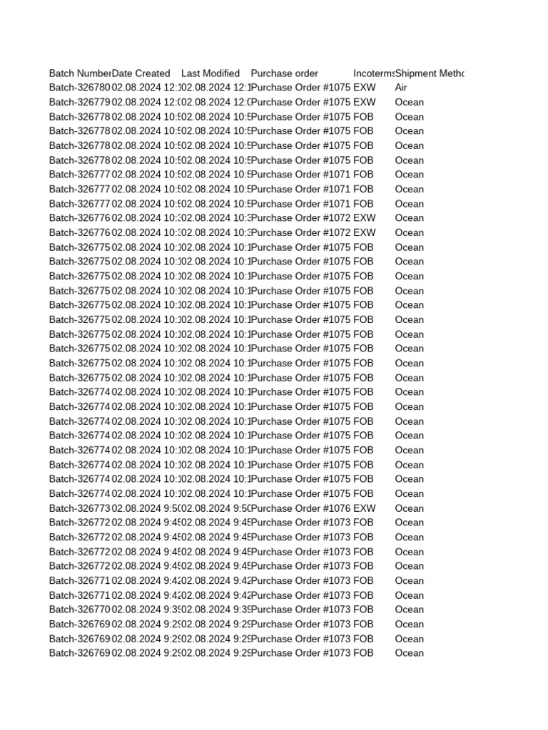 PO Batches Assignment | PDF | Procurement | Business Documents