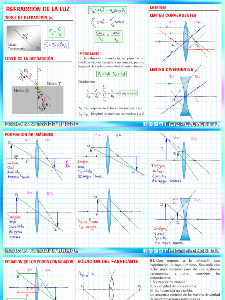 Optica Ii Sol | PDF