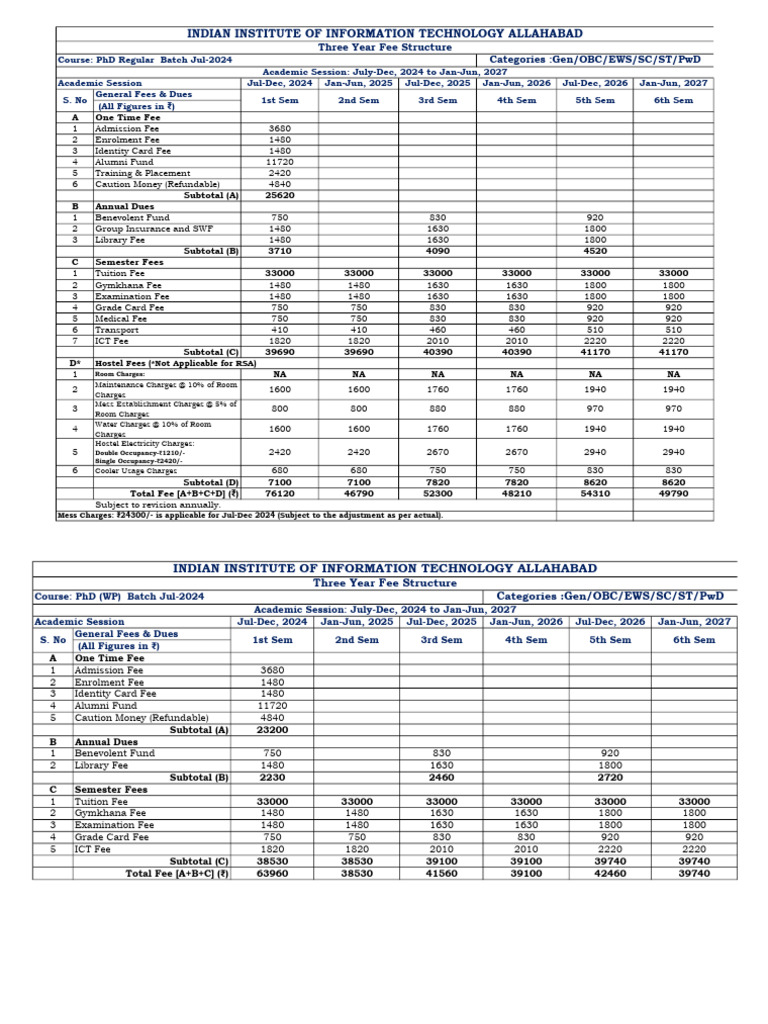 Fee Structure For PHD and PHD-WP | PDF