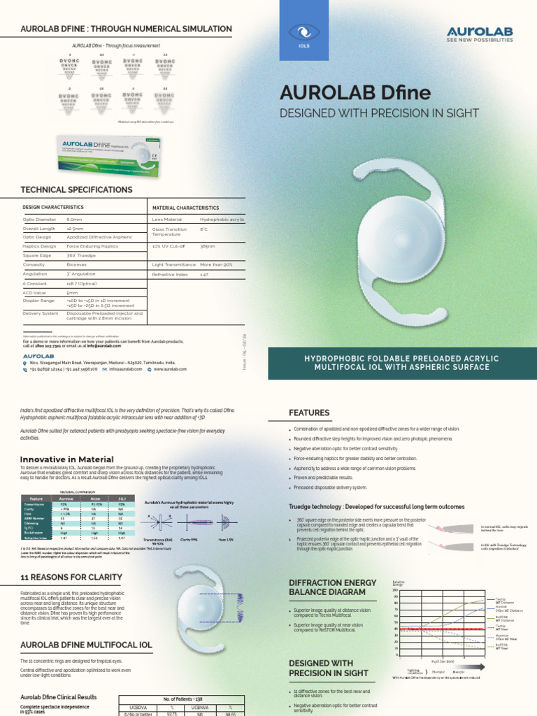 Aurolab Dfine Multifocal IOL Pricing | PDF | Senses | Light