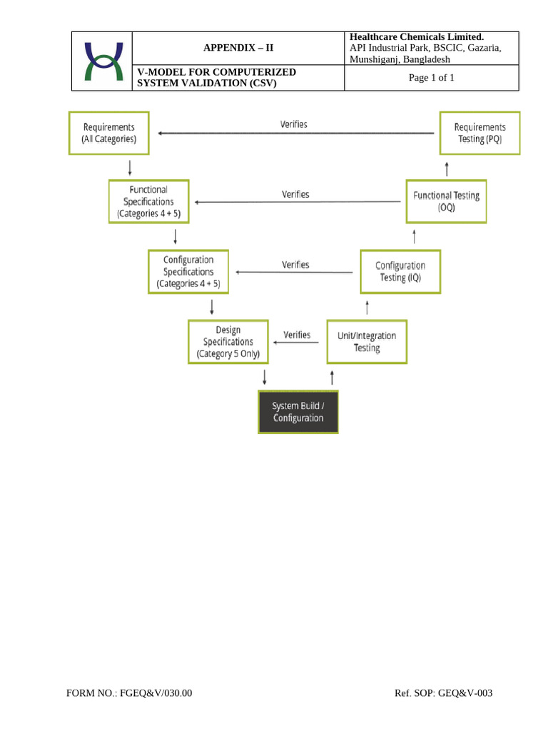 V-Model for Computerized System Validation | PDF