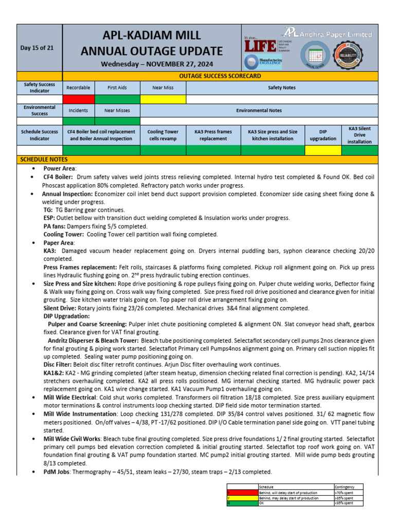 APL-Kadiam Mill Outage Update Report | PDF | Pump | Duct (Flow)