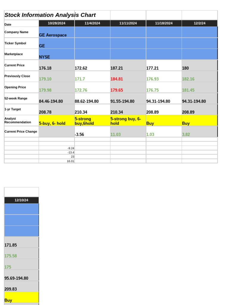 Chapter+5+Stock+Information+Analysis+Chart+24 | PDF | Publicly Traded ...