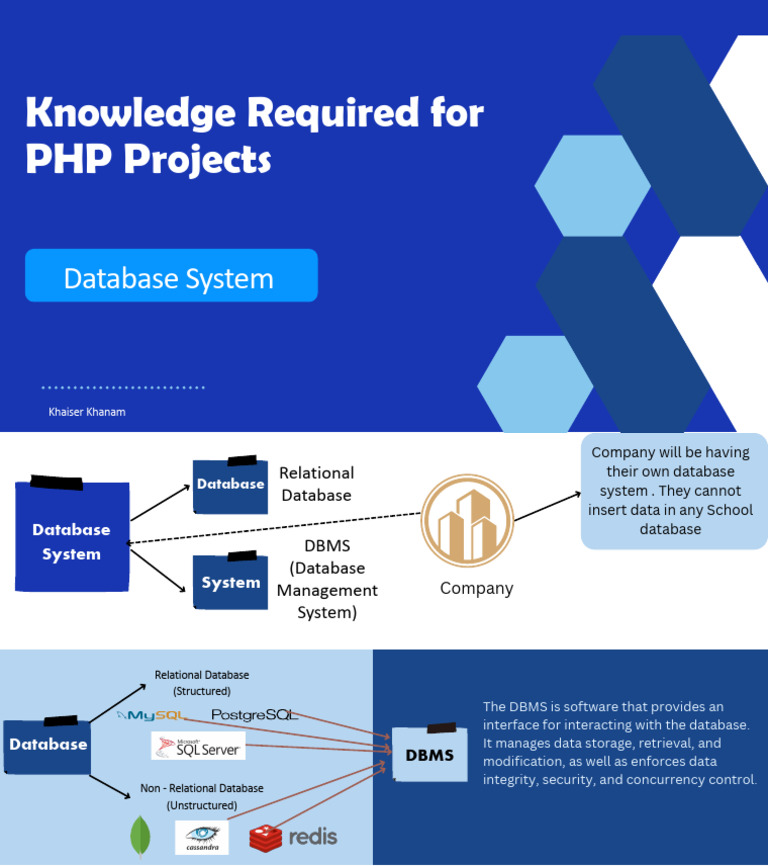 Essential Knowledge for PHP DBMS Projects | PDF