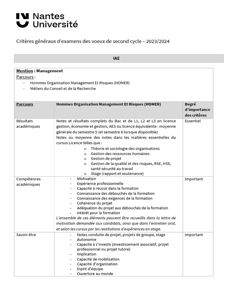 Critères d'admission second cycle 2023/2024 | PDF | Motivation | Motivant