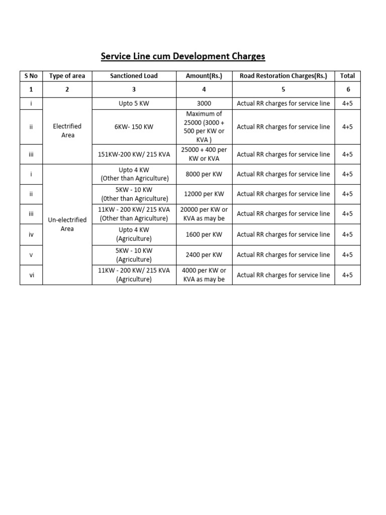 Service Line cum Development Charges | PDF