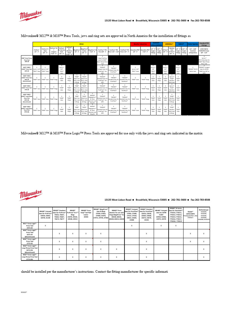 Milwaukee Compatibility Matrix | PDF | Building Materials | Building ...