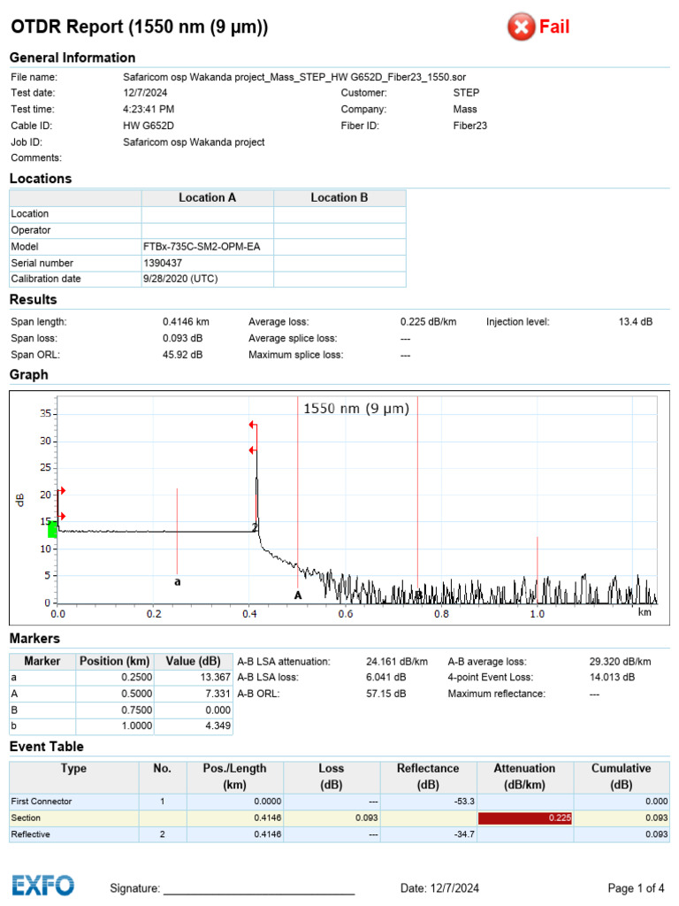 Safaricom Wakanda Project OTDR Report | PDF | Optical Fiber | Attenuation