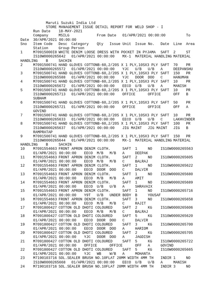 Store Detail Report 207152 | PDF