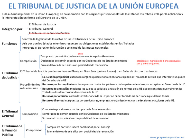 Tribunal de Justicia UE | PDF | Ley de la Unión Europea | Ley politica
