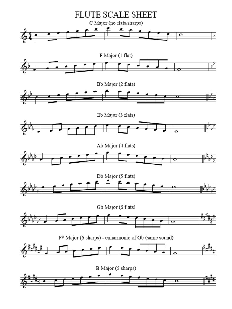 Flute Scale Notes and Exercises | PDF | Pitch (Music) | Music Theory