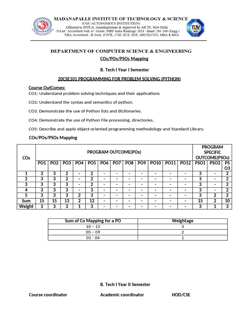R20 CO PO Mapping Table Updated | PDF | Probability Distribution ...