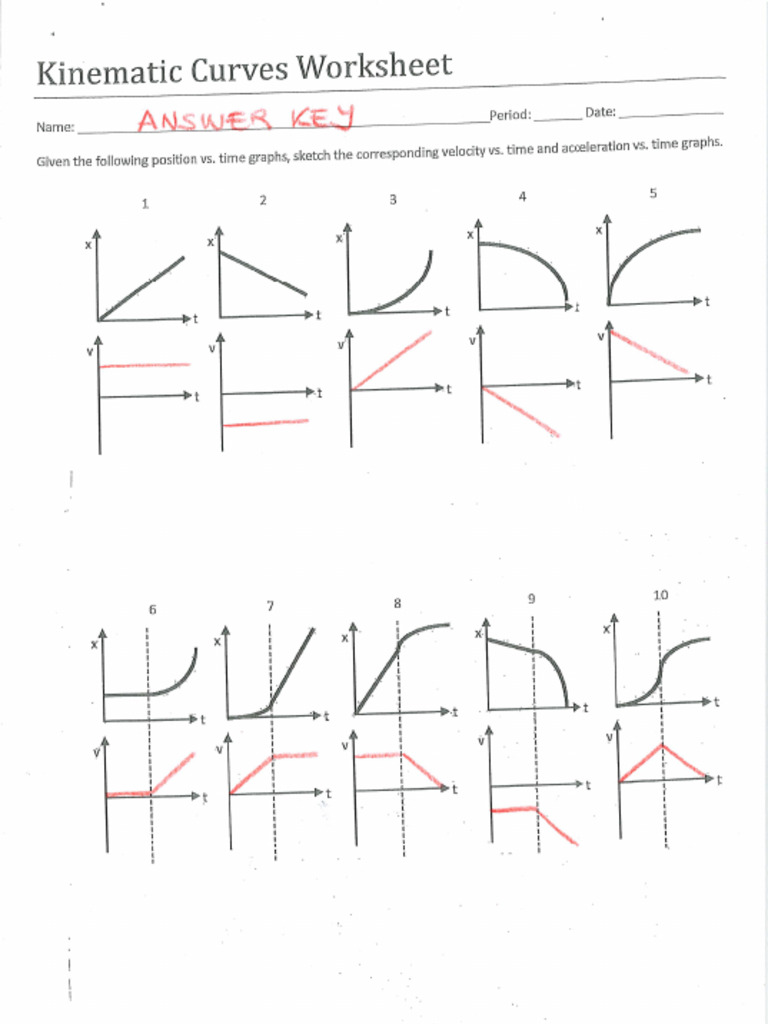 2425 4ESO CHE Kinematics Curves Worksheet Answers PDF