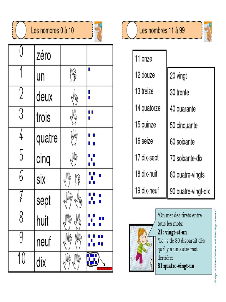 Apprendre les Nombres de 0 à 99 | PDF | Multiplication