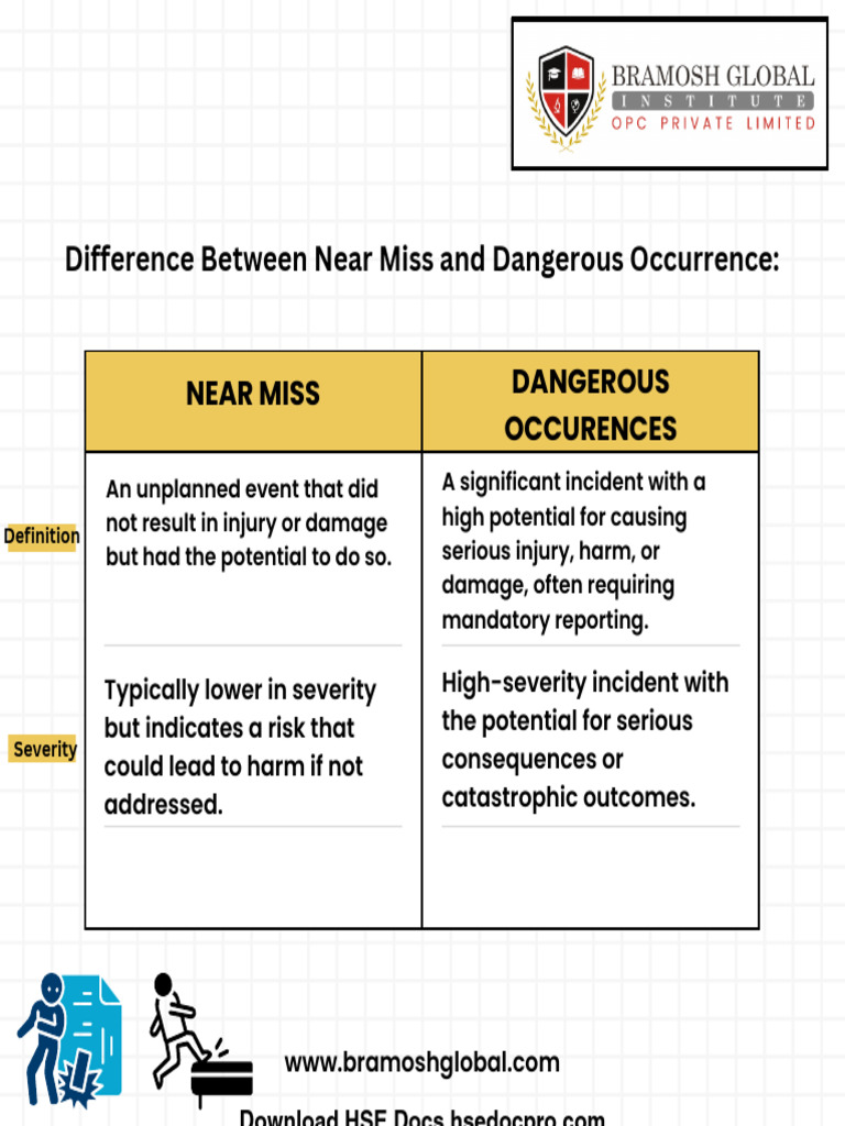 Near Miss vs. Dangerous Occurrence | PDF | Risk | Risk Management