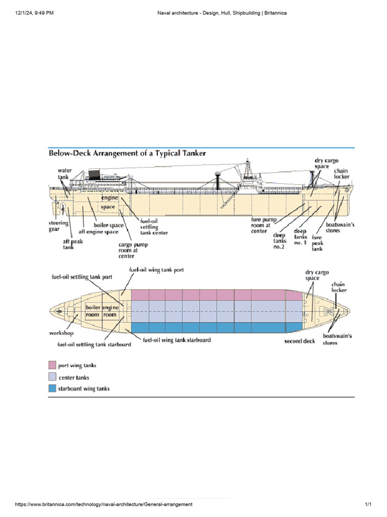General Arrangement-Tanker | PDF