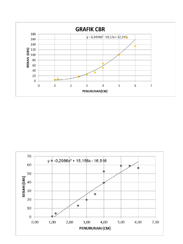 Grafik CBR | PDF