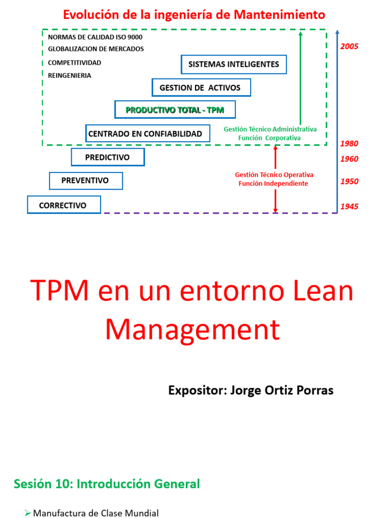 Evolución del Mantenimiento TPM | PDF | Lean Manufacturing | Business