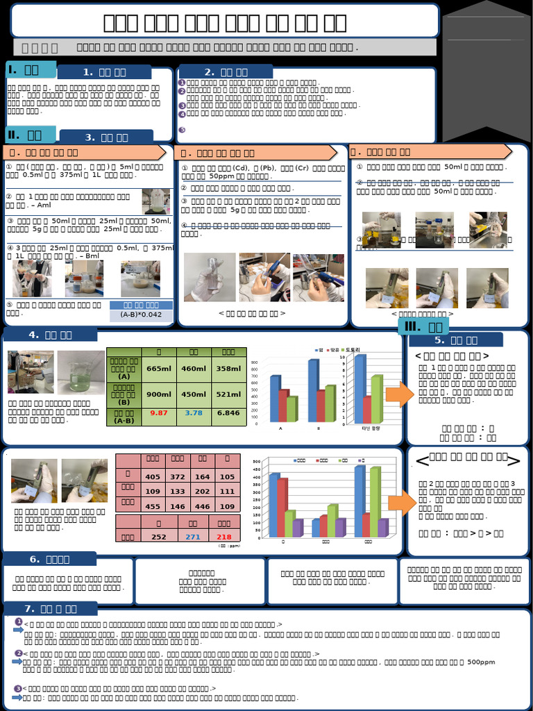 과제연구 포스터 (예시) | PDF