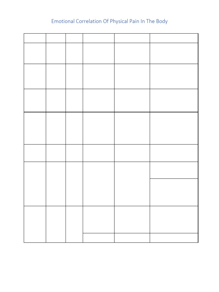 Emotional Correlation Chart | PDF | Anxiety | Thorax