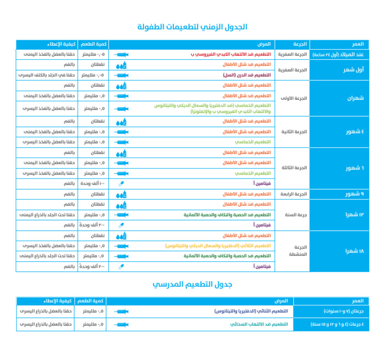 Immunization Schedule PDF
