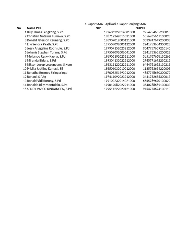 Contoh Data e-Rapor SMA | PDF