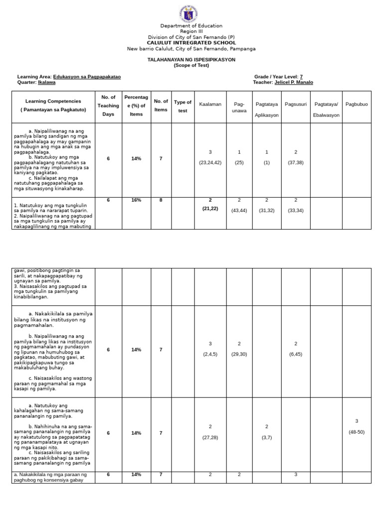 Q2 Esp7 Tos | PDF