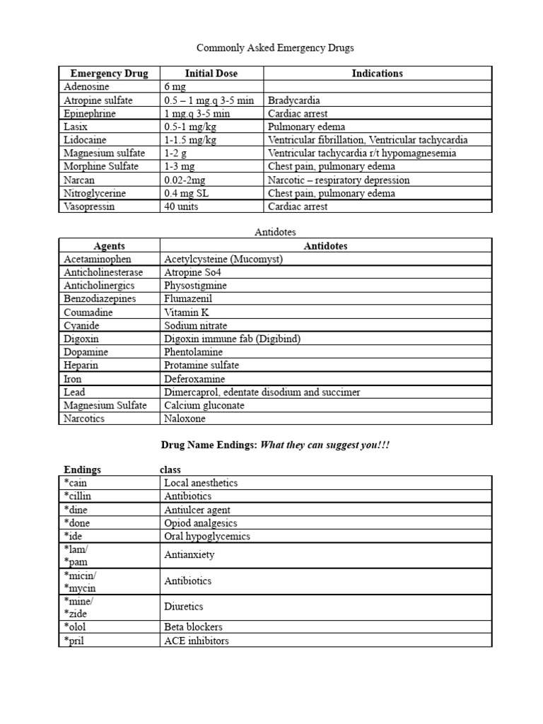 Commonly asked emergency drugs doc pdf heart angiography