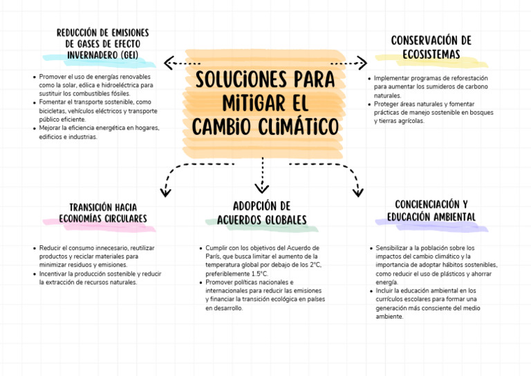 Soluciones Ante El Cambio Climatico | PDF | Sustentabilidad | Cambio ...