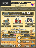 Understanding Philippine PSIC Classification | PDF | Textiles ...