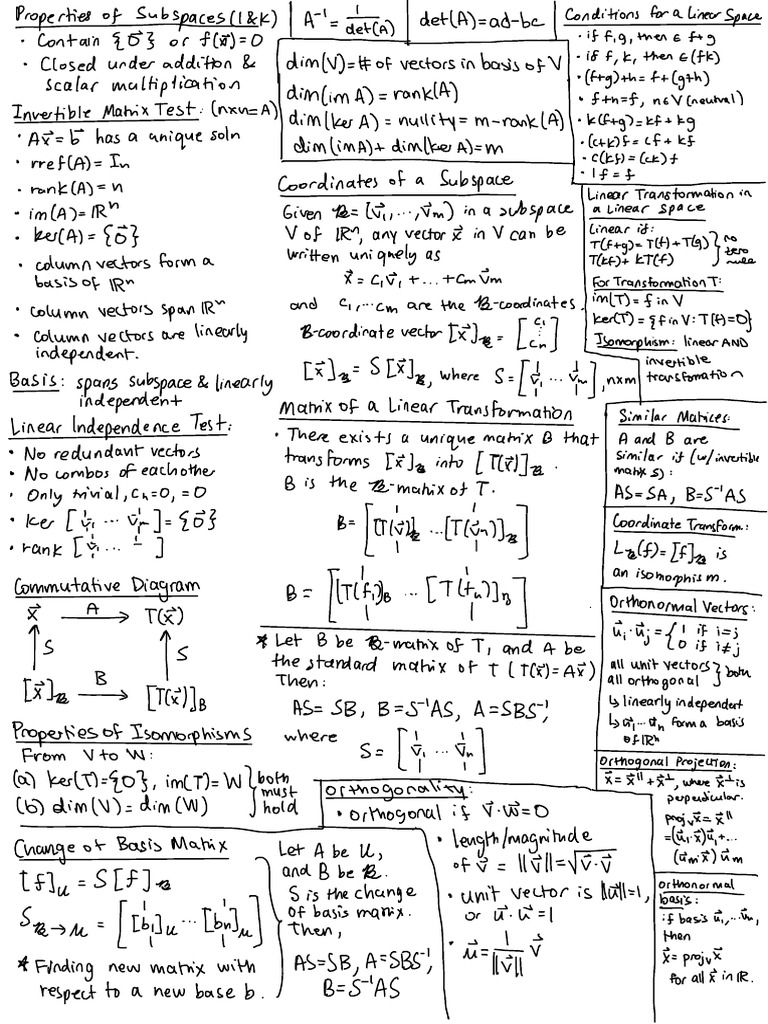 Cheat Sheet OKa | PDF