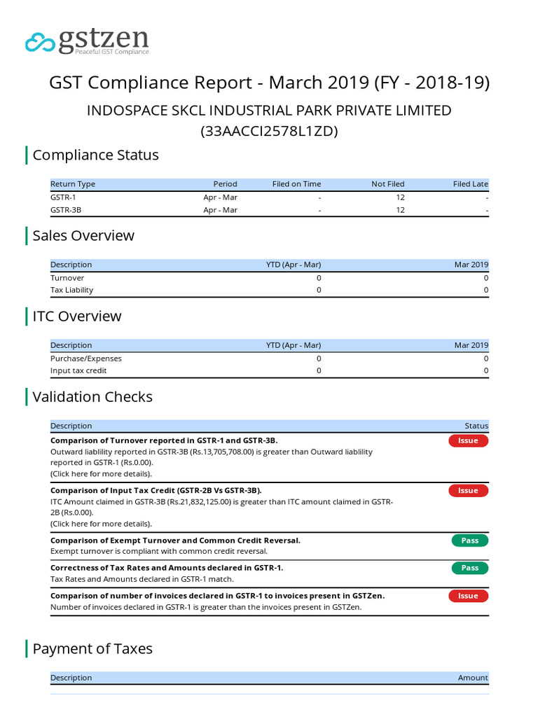 GST Compliance Report March 2019 | PDF | Taxes | Government Finances