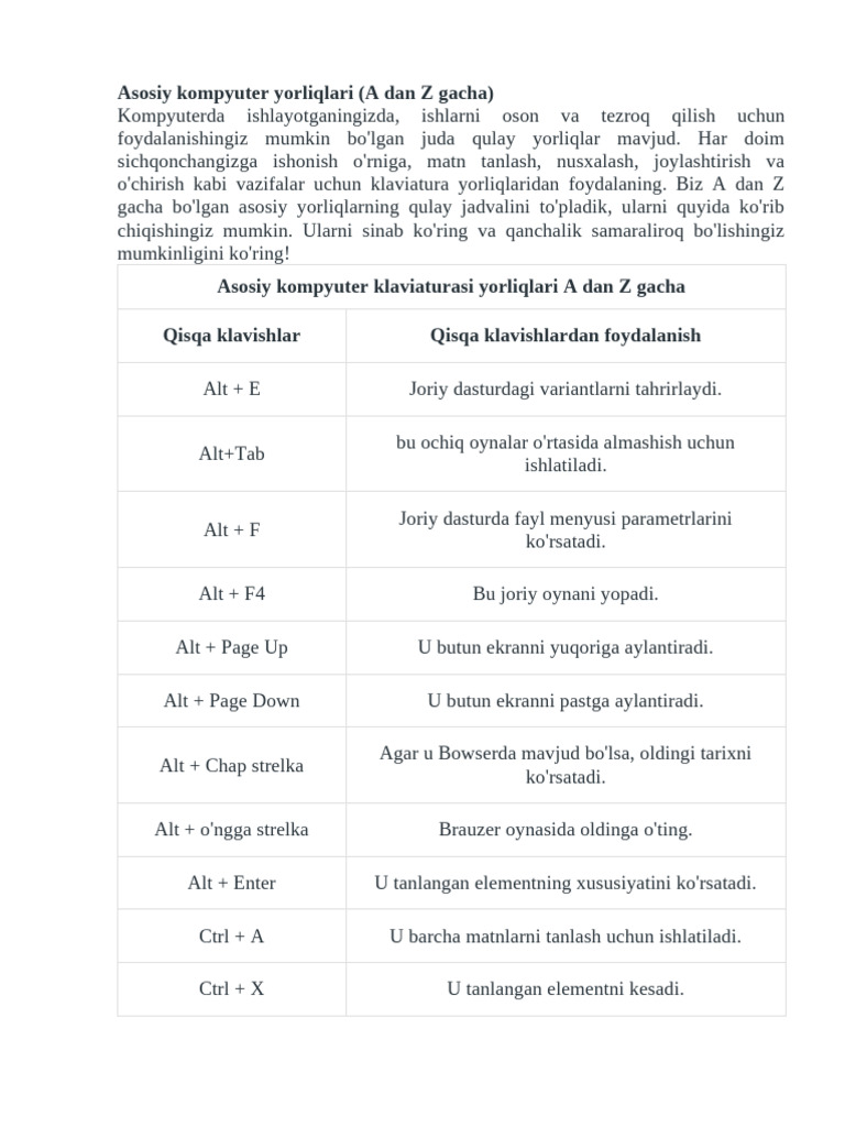 Asosiy Kompyuter Yorliqlari | PDF