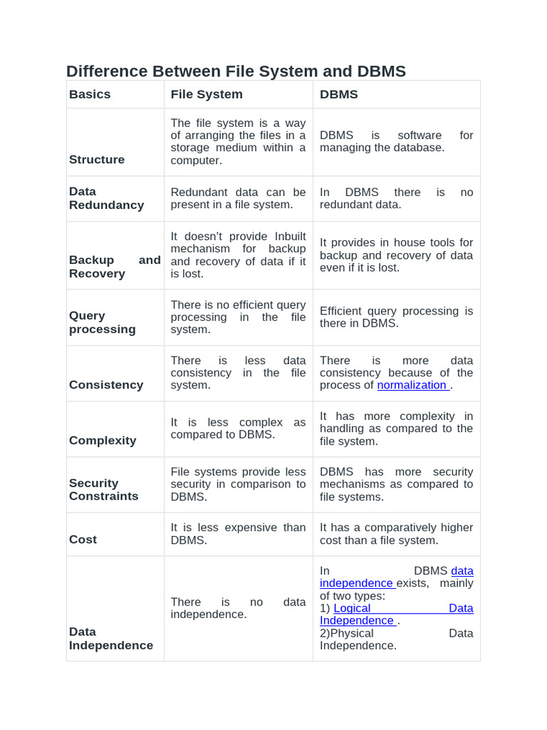 Difference File and Dbms | PDF | Databases | Relational Database