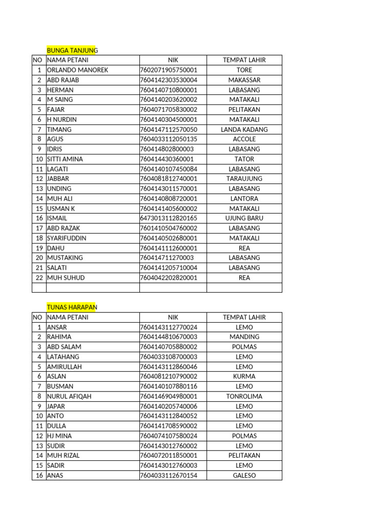 Daftar Petani dan Data Pertanian | PDF
