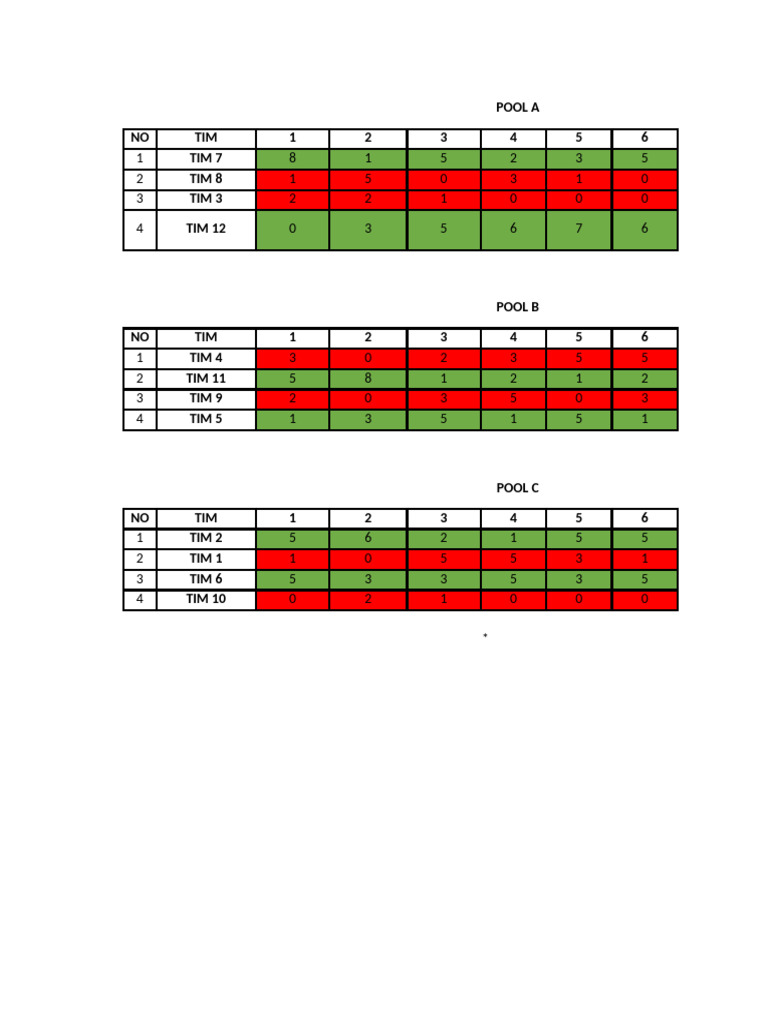 Race Results and Team Performance Data | PDF