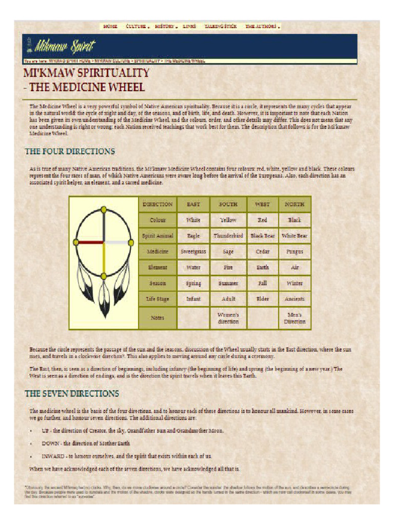 Medicine Wheel Introduction | PDF