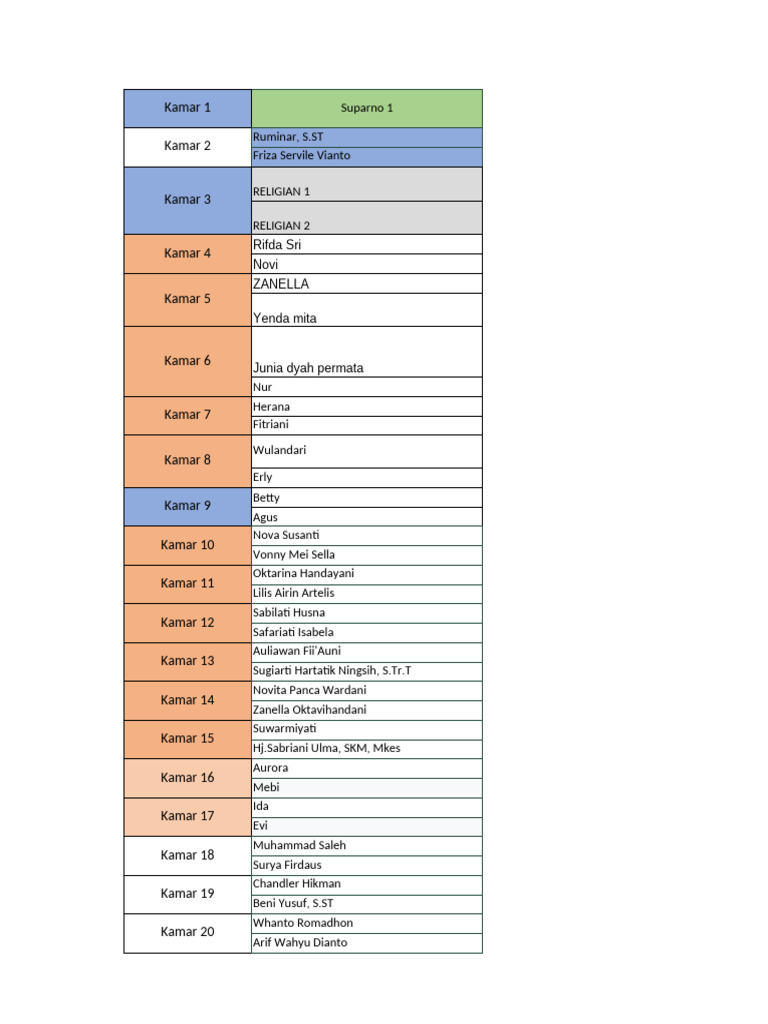 List of Room Assignments and Names | PDF