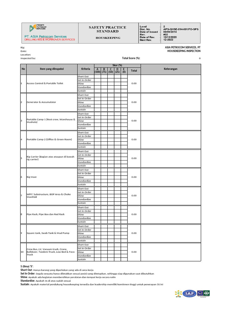 Housekeeping Inspection Report Summary | PDF | Manufactured Goods