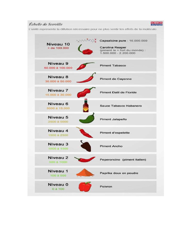 piments-pdf