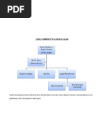 Legal Practitioners in Islamic Law