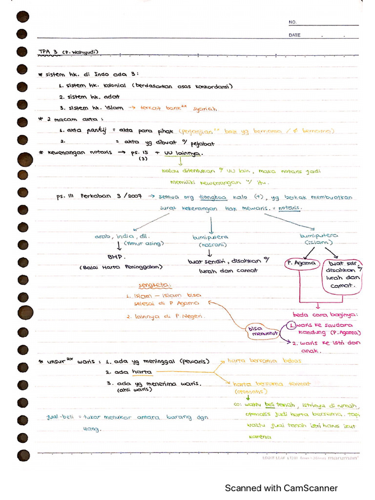 Catatan TPA 3 | PDF