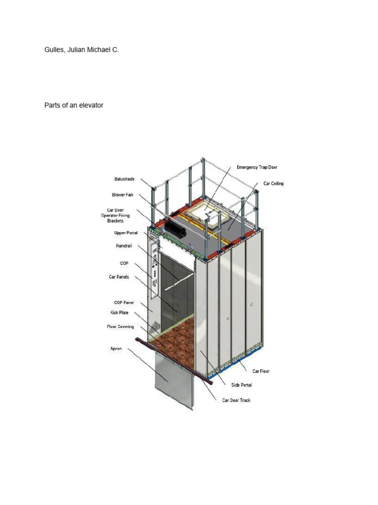 Elevator and Escalator - GULLES | PDF