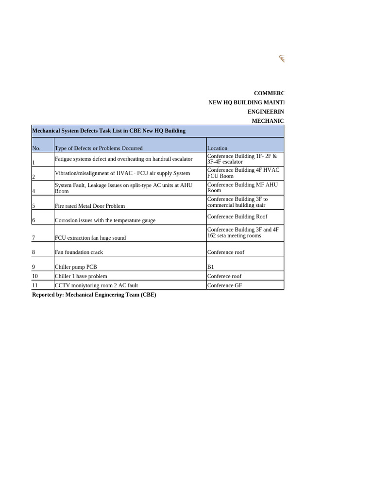 Mechanical Defects in CBE New HQ Conference Building - Report November ...